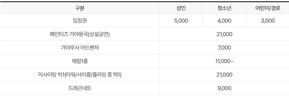 김해 가야테마파크