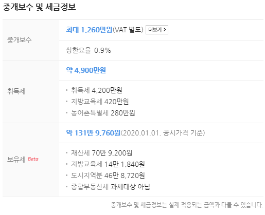  [부동산] 매매 계약시 조심해 볼 항목