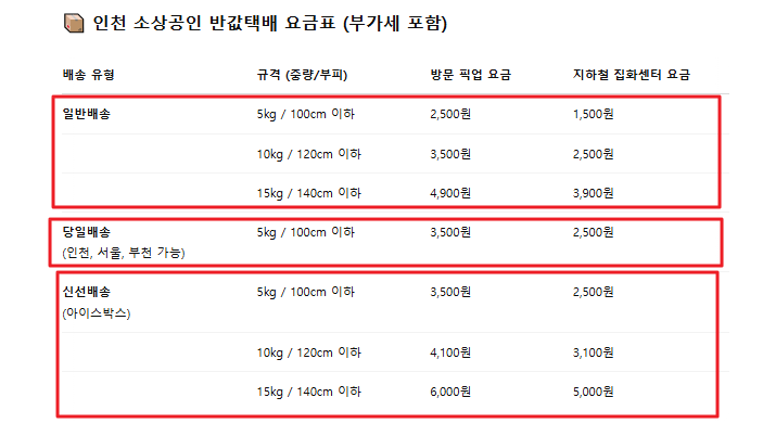 인천 소상공인 반값택배 신청자격 요금 제출서류 매뉴얼