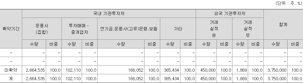 KB스팩28호 보호예수