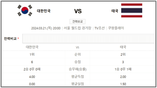 한국-태국-축구