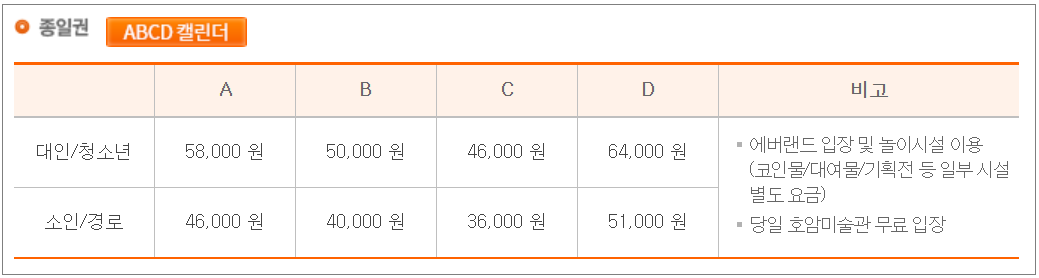 에버랜드 장미축제 2022 기본정보&#44; 지금 개화시기&#44; 에버랜드 플라워 아트&마켓