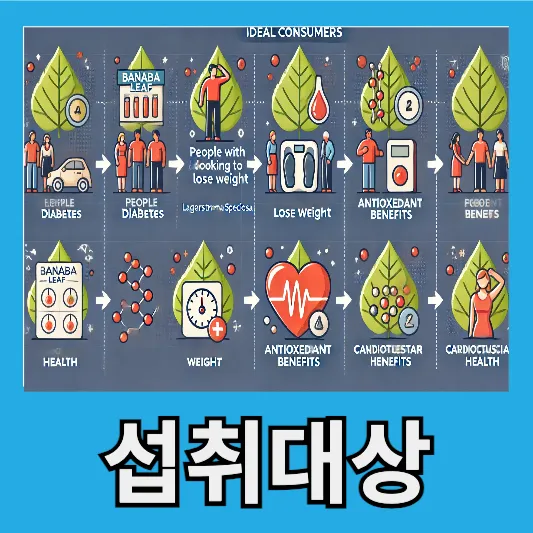 바나바잎 섭취대상