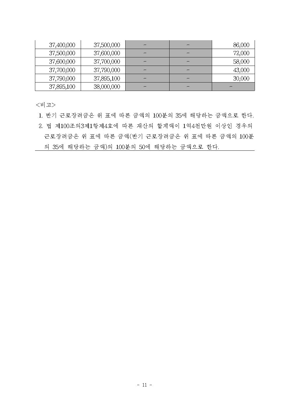 근로장려금 산정표