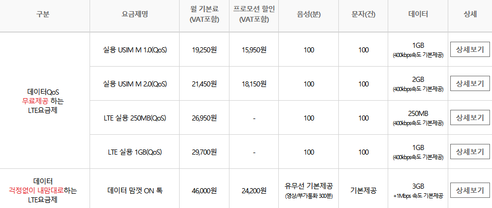 kt 슈퍼 플랜 베이직