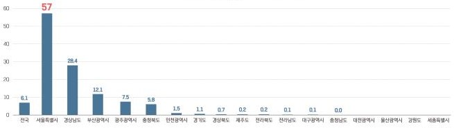  대방동 군 부지 사전 청약: 신청 자격, 절차, 주의사항