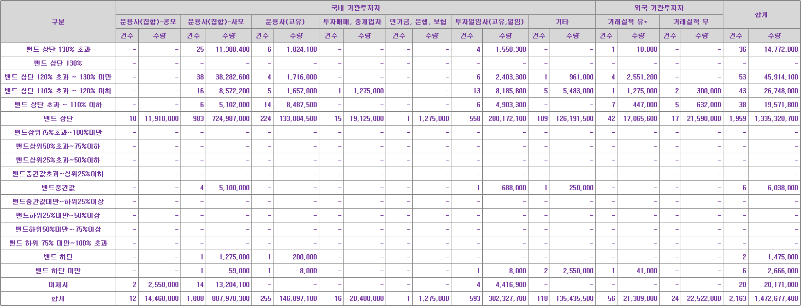 위너스 수요예측표