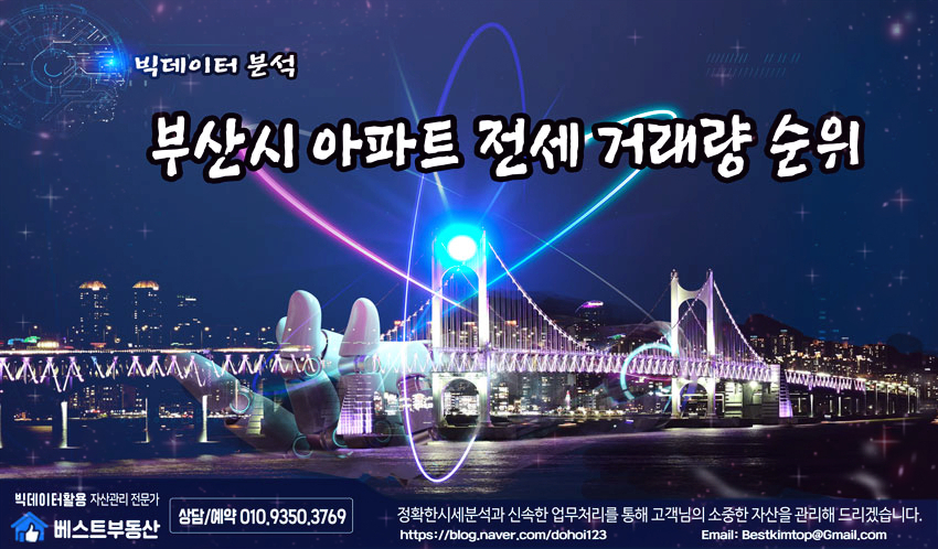  부산시 아파트 전세 거래량 순위 빅데이터 분석하기!!!