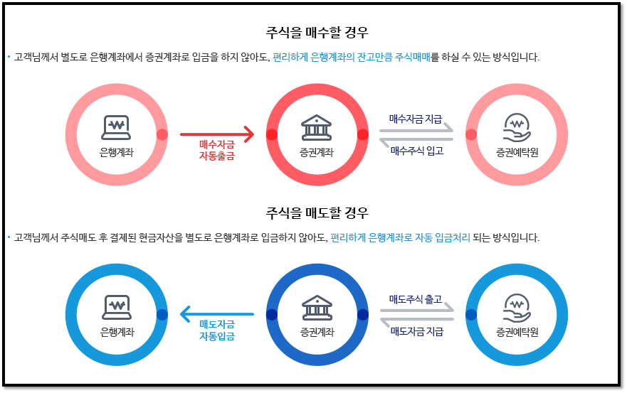 주식 예수금