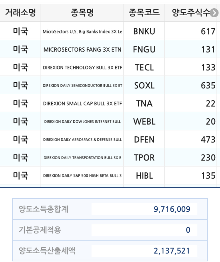  미니멀리스트로 살며 퇴사 준비하기