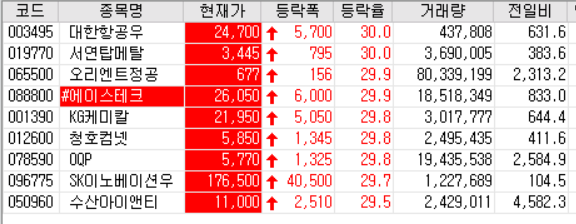  20.08.07 상한가 주식공부(서연탑메탈/오리엔트정공/에이스테크/KG케미칼/청호컴넷/OQP/수산아이앤티 등)