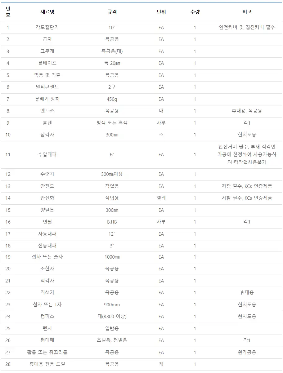 거푸집 기능사 실기시험 준비물 목록