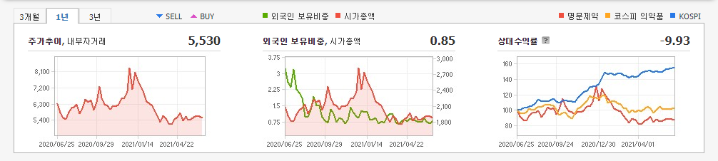 구충제-관련주