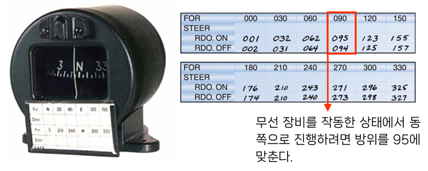 자차의 수정