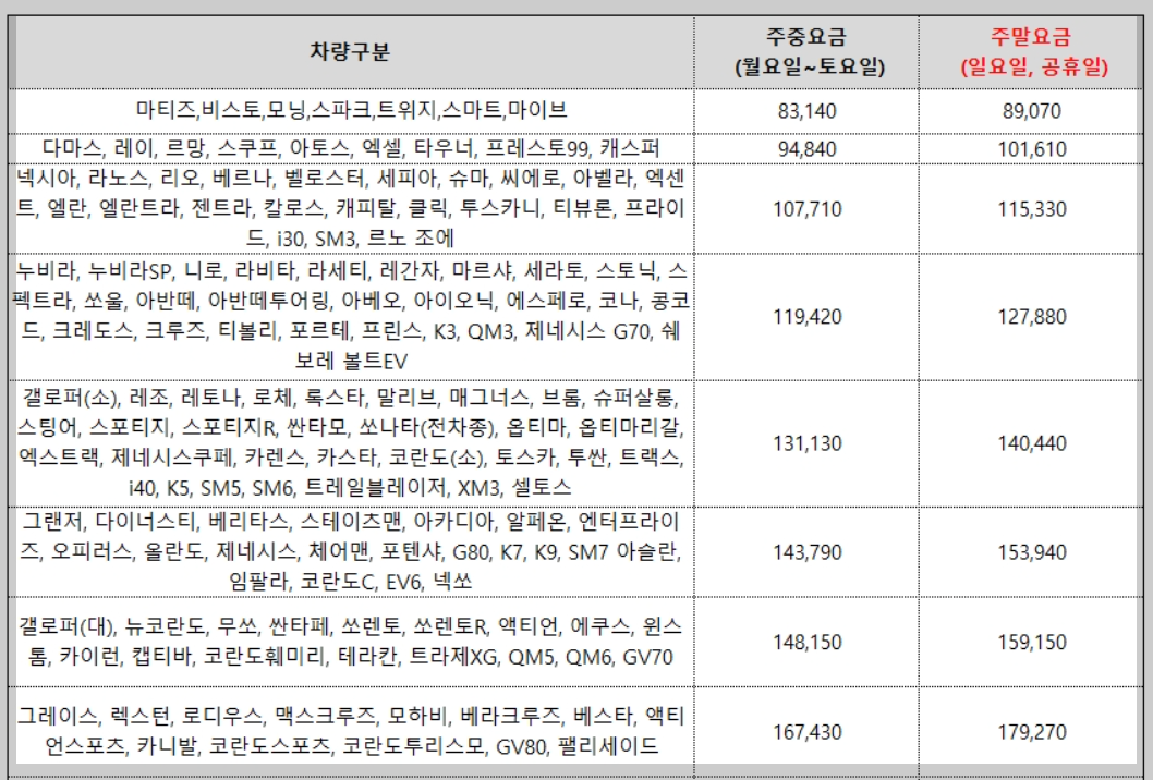 완도 제주배편 차량선적비용