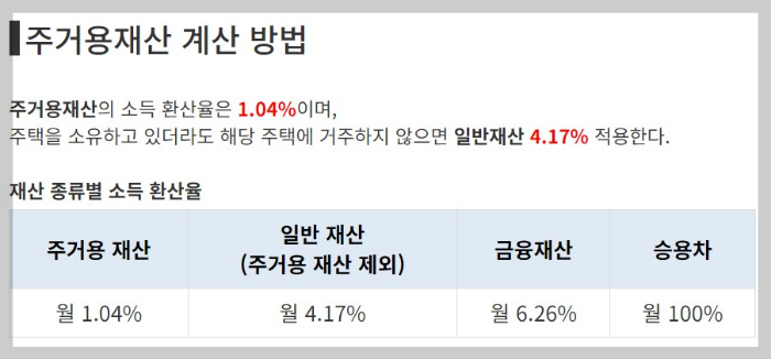 기초연금노령연금 신청방법과 수급자격 수급금액알아보기