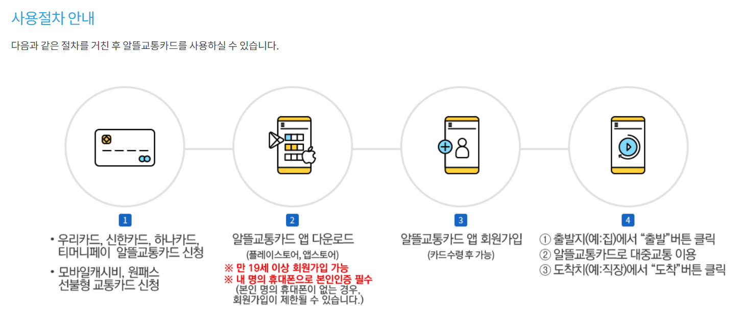 알뜰교통카드 사용절차 안내
