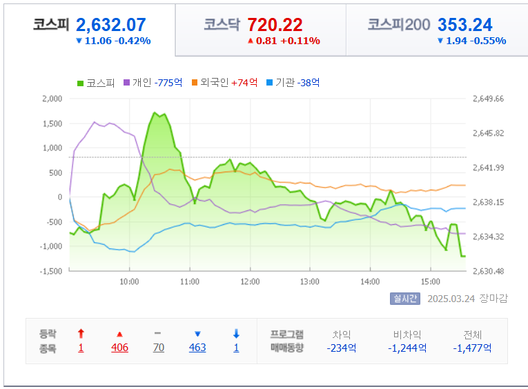 3월-24일-국내-증시마감차트