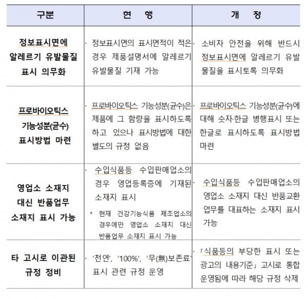 건강기능식품 이미지