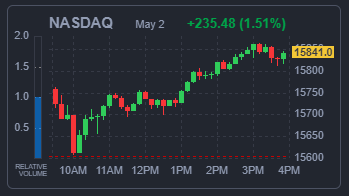 NASDAQ 지수