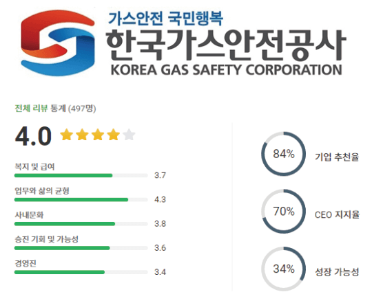 한국가스안전공사 로고 및 기업평점