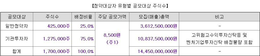 위너스 일반청약자