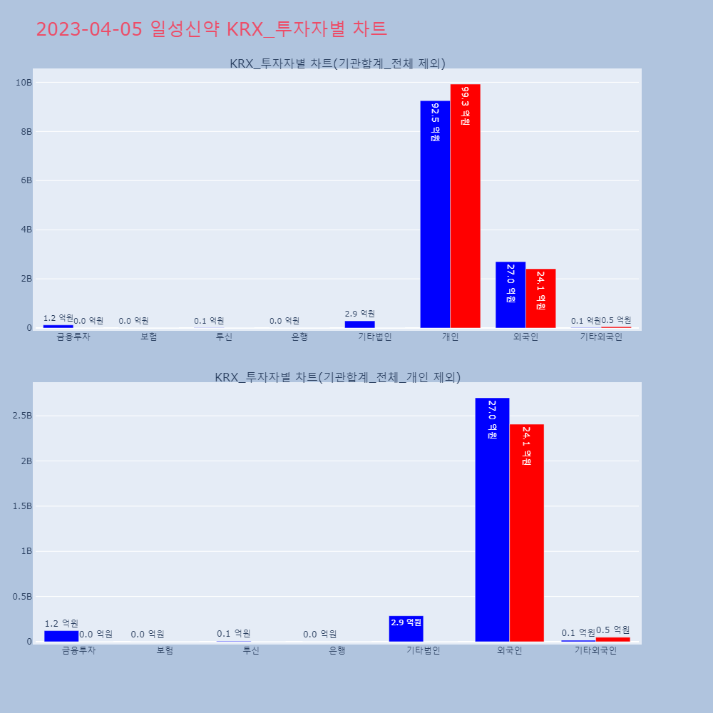 일성신약_KRX_투자자별_차트