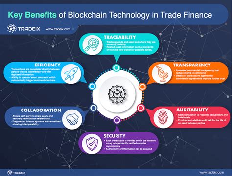 Blockchain Technology in Finance: Revolutionizing the Future of ...