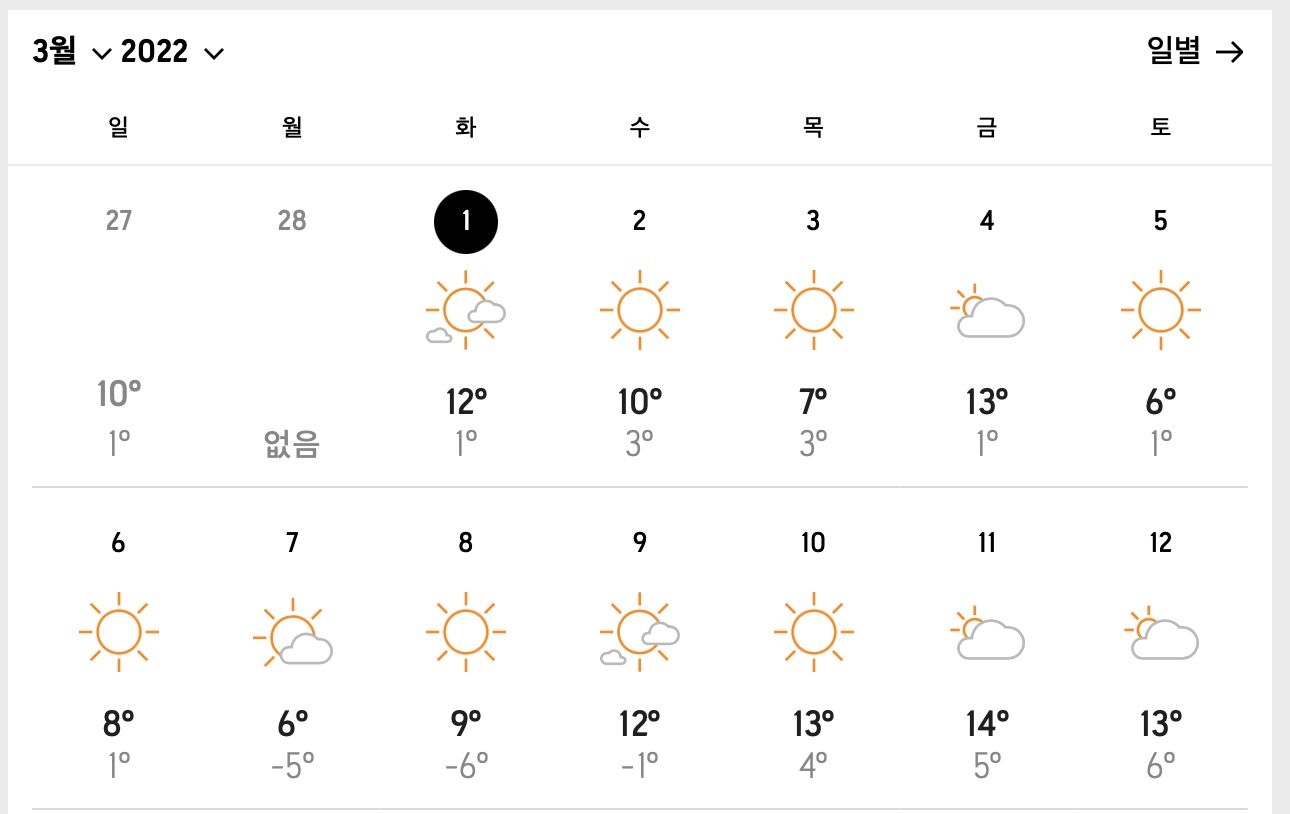 강원도 3월 초 날씨