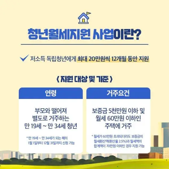 청년 월세 지원 Q&A 총정리