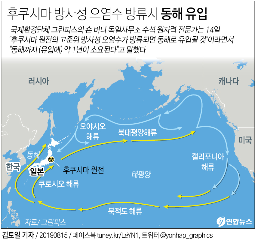  2022년 후쿠시마 오염수포화 방류 진행 예정?