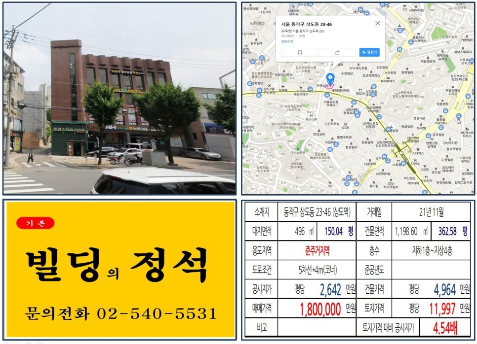  [동작구 대로변 준주거지역 100억 빌딩 실거래가 조회] 상도동 23-46 (상도역) 180억 원, 평당 1억 1,997만 원 매매되었습니다.