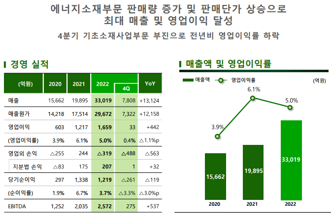 포스코케미칼 주가