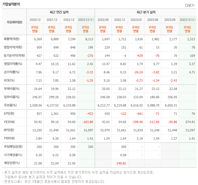 롯데에너지머티리얼즈_실적자료