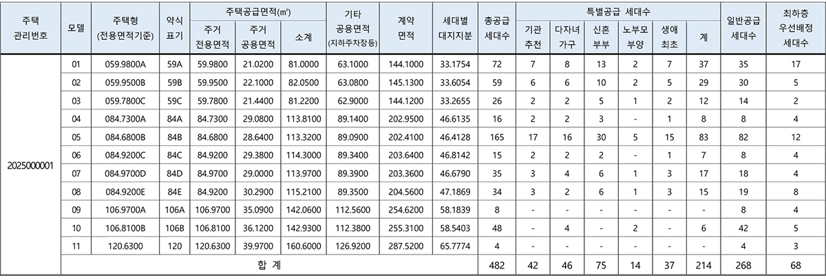 래미안원페를라청약자격-2