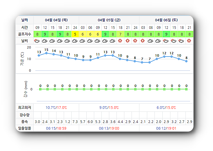 더헤븐CC 아일랜드CC 날씨 0404 (실시간 정보는 아래 이미지 클릭요~!)