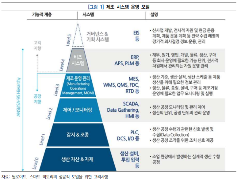  스마트 공장(스마트 제조) - PLC, DCS, SCADA 시스템