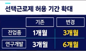 2023.근로시간제도개편.주52시간에서주69시간으로.어떻게 주 69시간이 되냐.과로장려