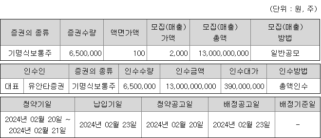 유안타스팩15호 청약 증권사