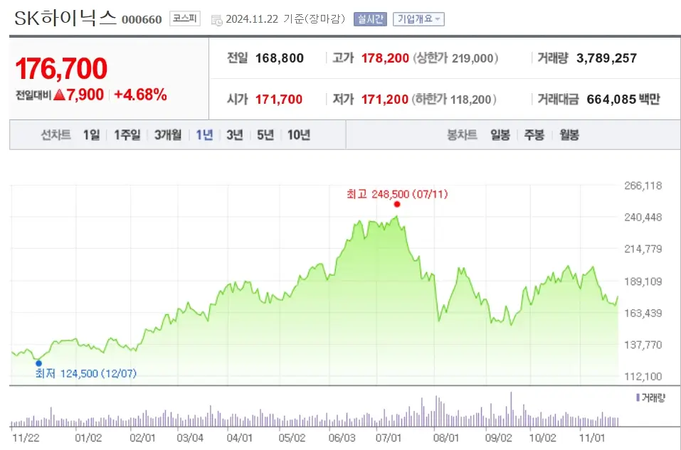 반도체 관련주 수혜주