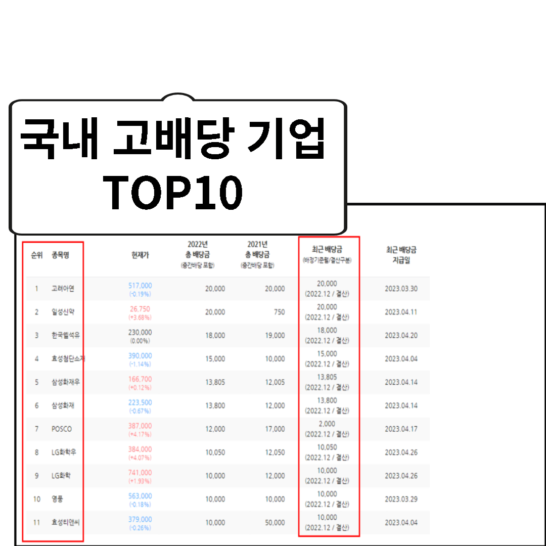 고배당기업-탑10