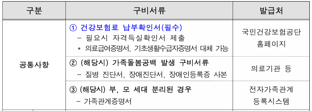 2024 서울형 가사서비스 신청 제출 공통 서류