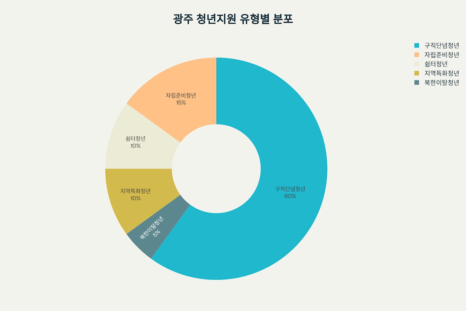 광주 청년도전지원 사업 신청방법