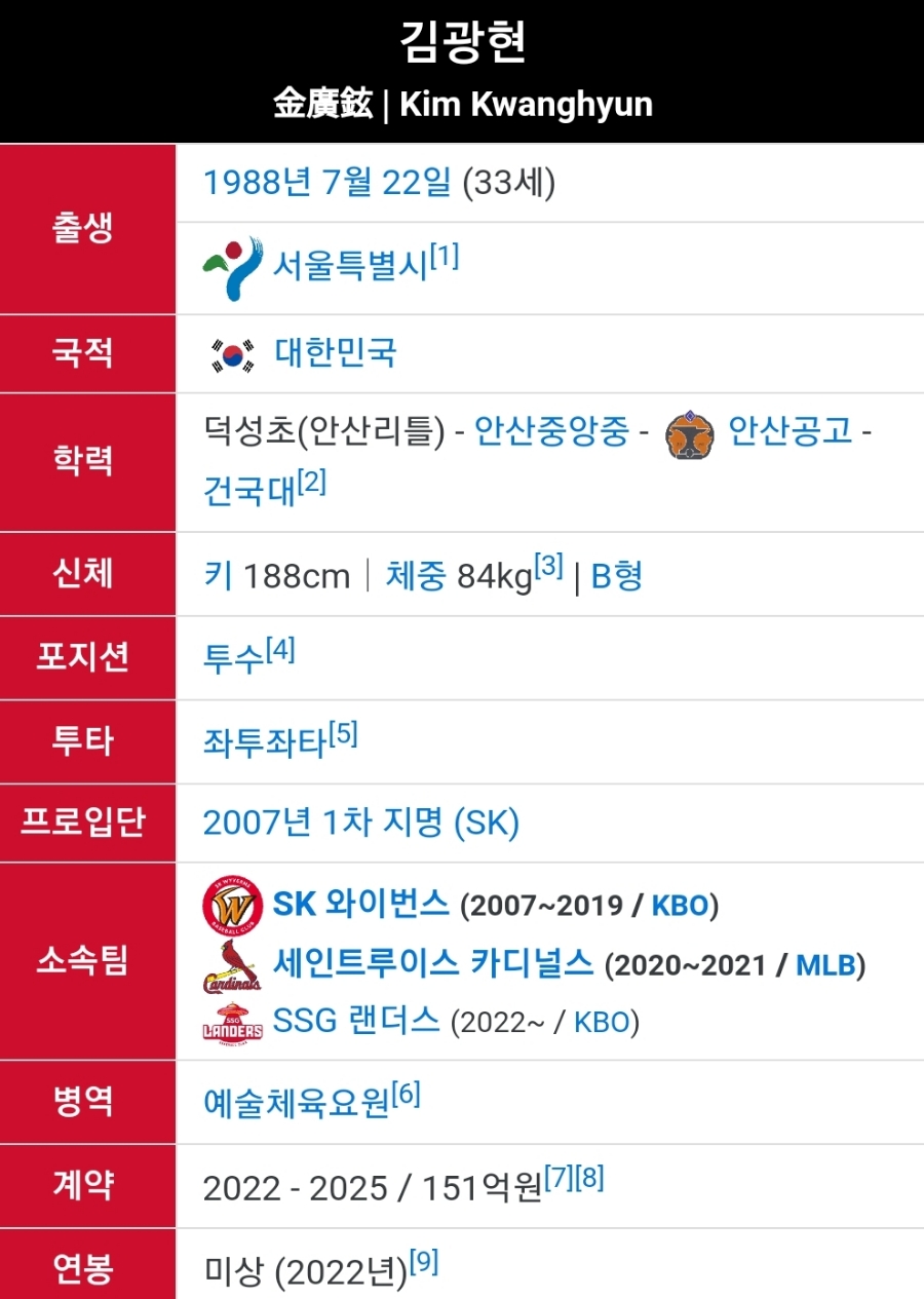 ssg 김광현 SSG 랜더스 4년 총액 151억 원 계약 역대 최대 규모 국내 복귀 3