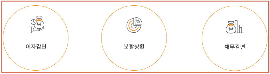 개인채무정산제도(개인교육)