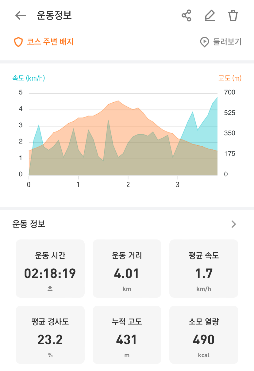 관악산 등산코스, 서울대 - 자운암능선 -정상 - 서울대 루트. 관악산 뷰 맛집 대거 등장! 관악산 등산코스, 서울대 - 자운암능선 -정상 - 서울대 루트. 관악산 뷰 맛집 대거 등장!