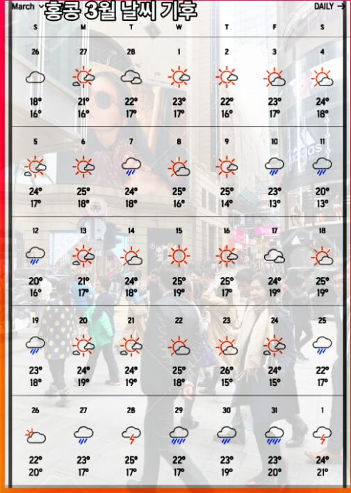 홍콩3월날씨기후