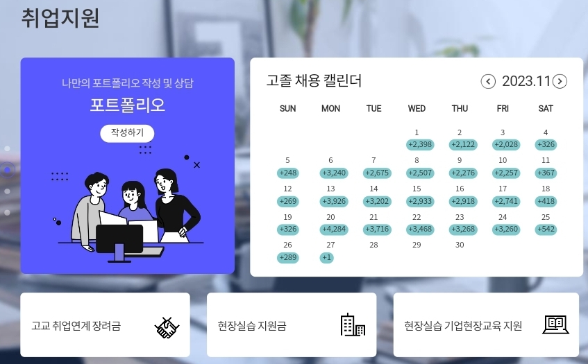 고졸전용 취업지원 사이트 고졸만잡에서 일자리찾기