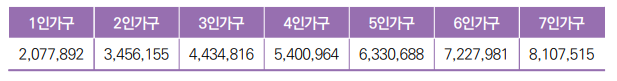 2023 기준중위소득