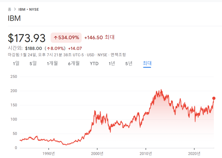 라이브 아카데미 토들러 날짜, 요일, 주에 대해서 말하기 라이브 아카데미 토들러 날짜, 요일, 주에 대해서 말하기